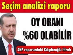 AKP'den 'seçim analizi' raporu 