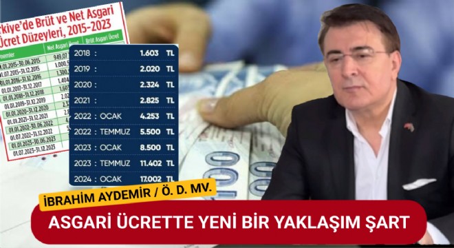 Asgari Ücret Tartışmalarında Ekonomik Gerçekler ve Sosyal Dengeler: İbrahim Aydemir'den Teknik Değerlendirme