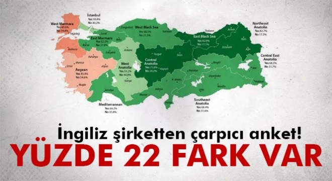 İngiliz şirketten çarpıcı anket sonucu!