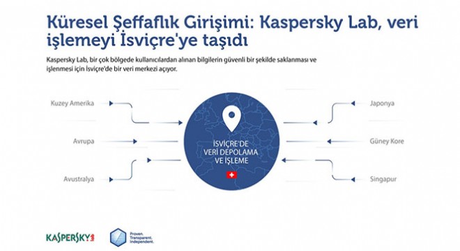 Kaspersky Lab veri işleme tesislerini Rusya'dan İsviçre'ye taşıyor