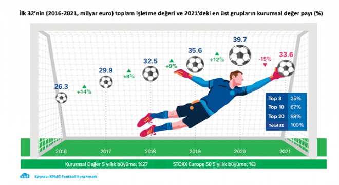 Virüsün Avrupa futboluna faturası 6,1 milyar